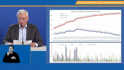 Raport ze szpitala Jana Strusia w Poznaniu